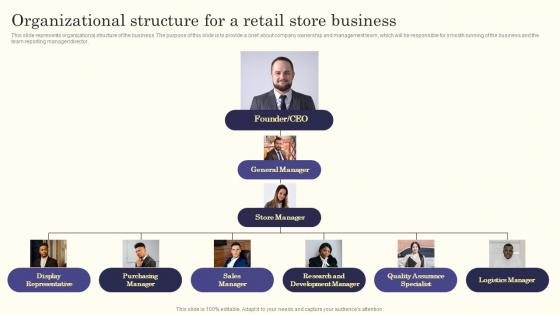 Retail Store Business Plan Organizational Structure For A Retail Store Business BP SS