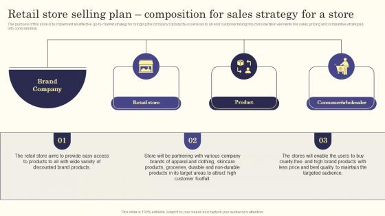 Retail Store Business Plan Retail Store Selling Plan Composition For Sales Strategy For A Store BP SS