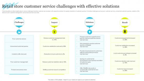 Retail Store Customer Service Challenges With Effective Solutions