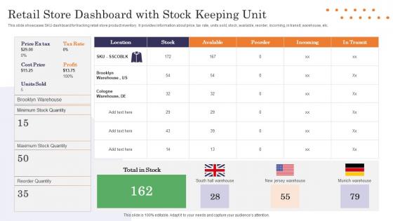 Retail Store Dashboard With Stock Keeping Unit