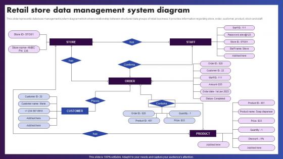 Retail Store Data Management System Diagram