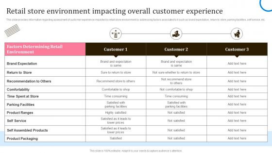 Retail Store Environment Impacting Overall Customer Experience In Store Shopping Experience
