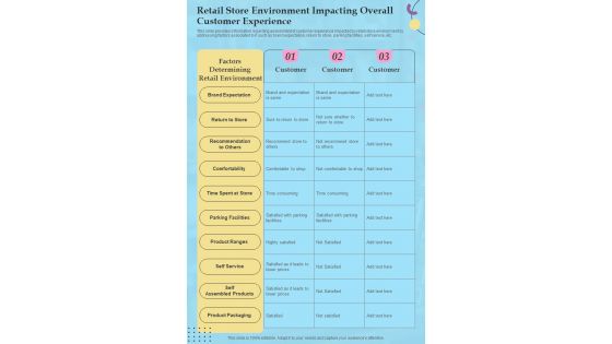 Retail Store Environment Impacting Overall Customer Experience One Pager Sample Example Document