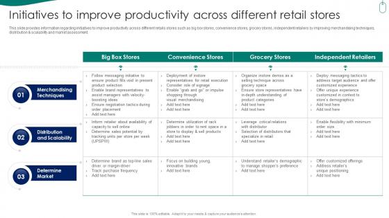 Retail Store Experience Initiatives To Improve Productivity Across Different Retail Stores