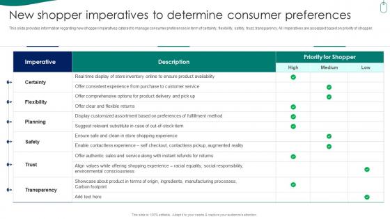 Retail Store Experience New Shopper Imperatives To Determine Consumer Preferences