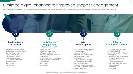 Retail Store Experience Optimize Digital Channels For Improved Shopper Engagement