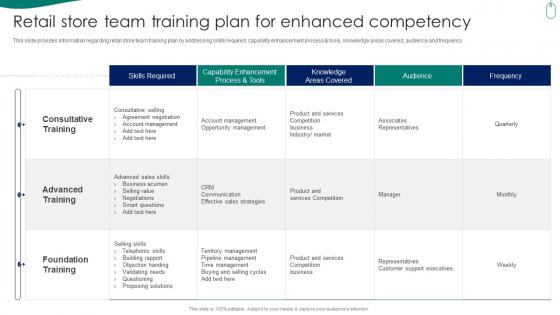 Retail Store Experience Retail Store Team Training Plan For Enhanced Competency