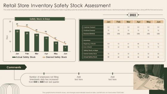 Retail Store Inventory Safety Stock Assessment Analysis Of Retail Store Operations Efficiency