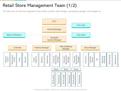 Retail store management team credit in store marketing ppt powerpoint presentation model graphics design