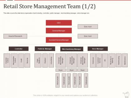 Retail store management team credit retail marketing mix ppt powerpoint ideas portfolio