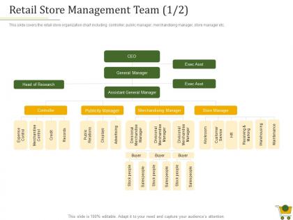 Retail store management team credit retail positioning strategy ppt powerpoint slideshow