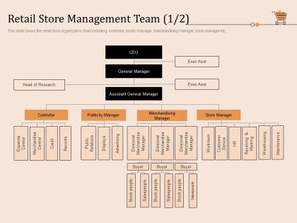 Retail store management team exec retail store positioning and marketing strategies ppt topics
