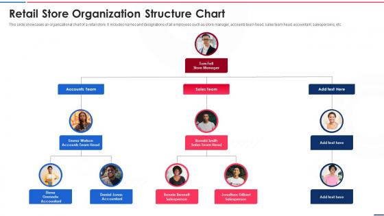 Retail Store Organization Structure Chart