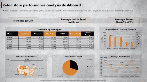 Retail Store Performance Analysis Dashboard Achieving Operational Excellence In Retail