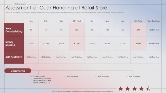 Retail Store Performance Assessment Of Cash Handling At Retail Store