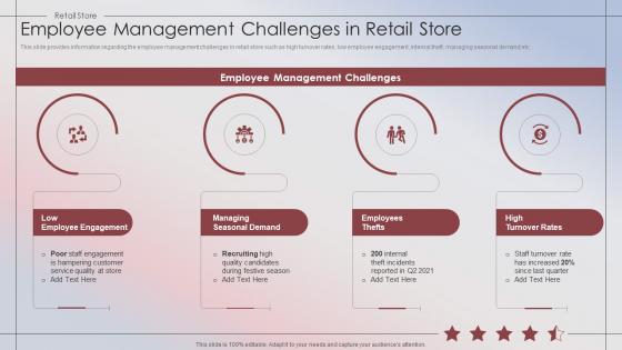 Retail Store Performance Employee Management Challenges In Retail Store