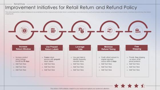 Retail Store Performance Improvement Initiatives For Retail Return And Refund