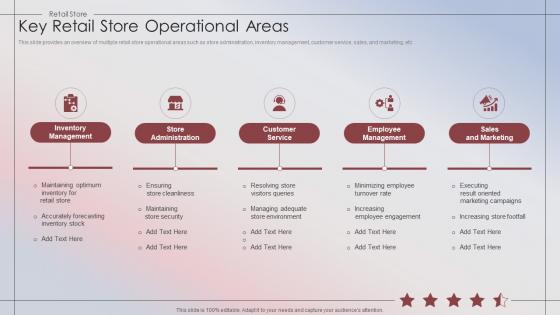 Retail Store Performance Key Retail Store Operational Areas Ppt Slides Tips