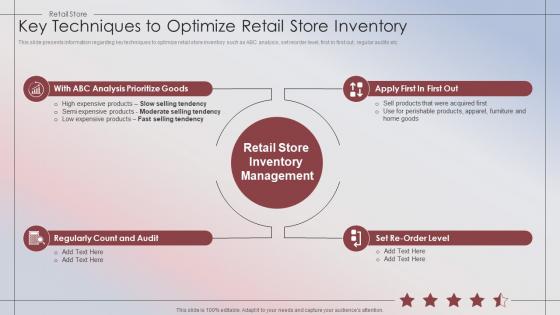 Retail Store Performance Key Techniques To Optimize Retail Store Inventory