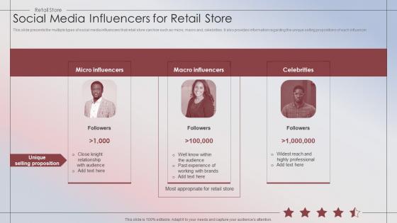 Retail Store Performance Social Media Influencers For Retail Store