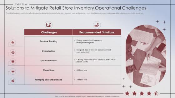 Retail Store Performance Solutions To Mitigate Retail Store Inventory Operational