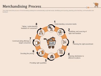 Retail store positioning and marketing strategies merchandising process ppt icons