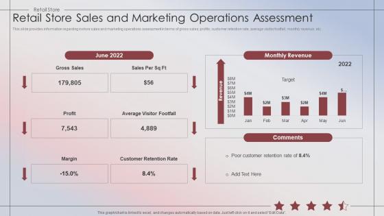 Retail Store Sales And Marketing Operations Assessment Retail Store Performance
