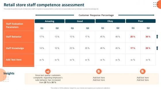Retail Store Staff Competence Assessment Measuring Retail Store Functions