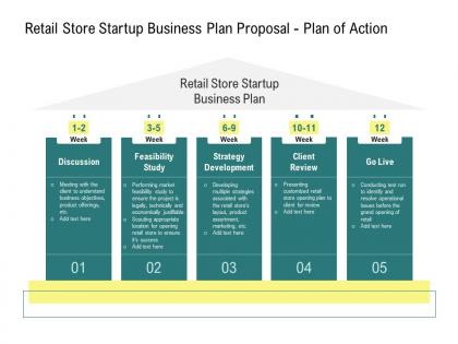 Retail store startup business plan proposal plan of action ppt powerpoint file