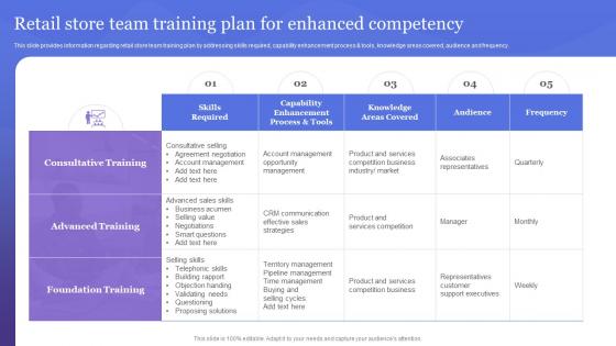 Retail Store Team Training Plan For Enhanced Competency Retailer Guideline Playbook