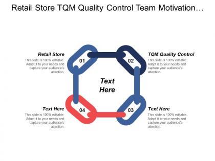 Retail store tqm quality control team motivation techniques cpb