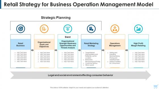 Retail strategy for business operation management model