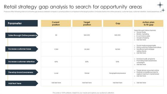 Retail Strategy Gap Analysis To Search For Opportunity Areas E Commerce Marketing Strategies