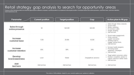 Retail Strategy Gap Analysis To Search For Opportunity Areas Growth Marketing Strategies