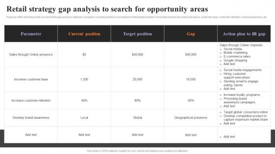 Retail Strategy Gap Analysis To Search For Opportunity Areas Strategies To Engage Customers