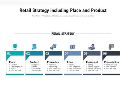 Retail strategy including place and product
