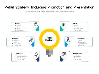 Retail strategy including promotion and presentation