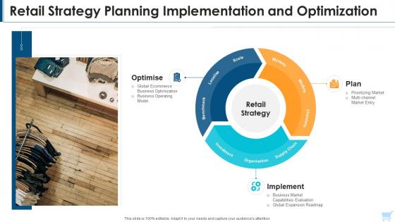 Retail strategy planning implementation and optimization