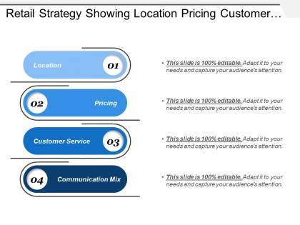 Retail strategy showing location pricing customer service and communication mix