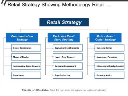 Retail strategy showing methodology retail insights conclusion