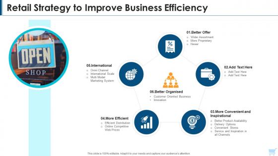 Retail strategy to improve business efficiency