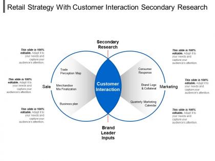 Retail strategy with customer interaction secondary research