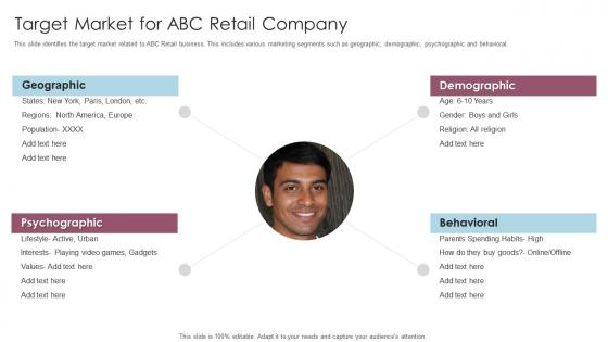 Retail target market for abc retail company ppt powerpoint presentation infographics visuals