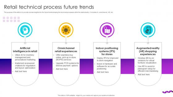 Retail Technical Process Future Trends
