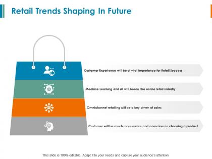 Retail trends shaping in future mind map ppt powerpoint presentation file files