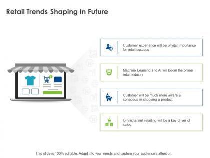 Retail trends shaping in future ppt powerpoint presentation inspiration gallery