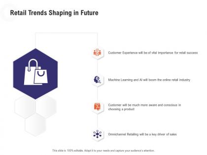 Retail trends shaping in future retail industry overview ppt rules