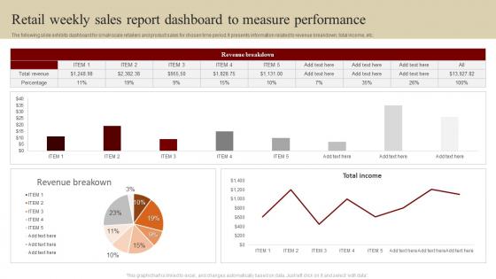 Retail weekly sales report dashboard to measure performance
