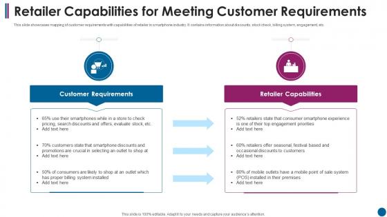 Retailer Capabilities For Meeting Customer Requirements