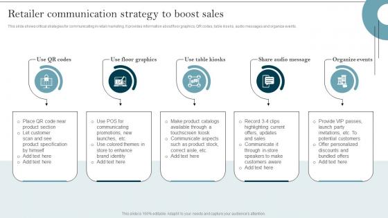 Retailer Communication Strategy Organizational Communication Strategy To Improve